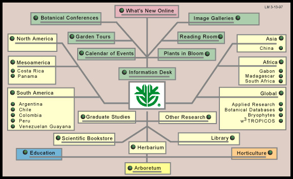 Image Map Guide of the Garden's Web 
Server-Upgrade your browser or go to (welcome.text.html)