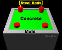 ConcreteMold3DLab300.jpg (29661 bytes)